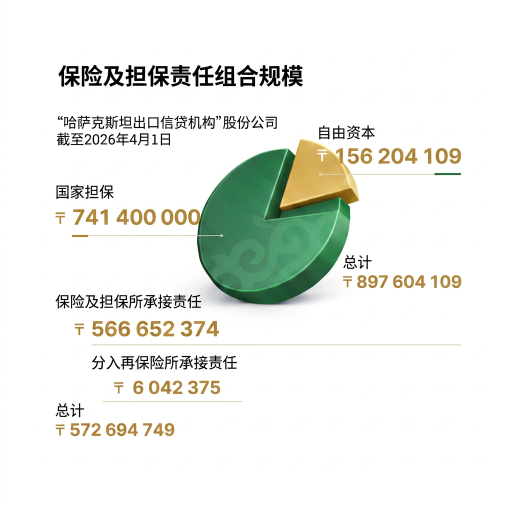 截至2026年4月1日的保险责任组合规模